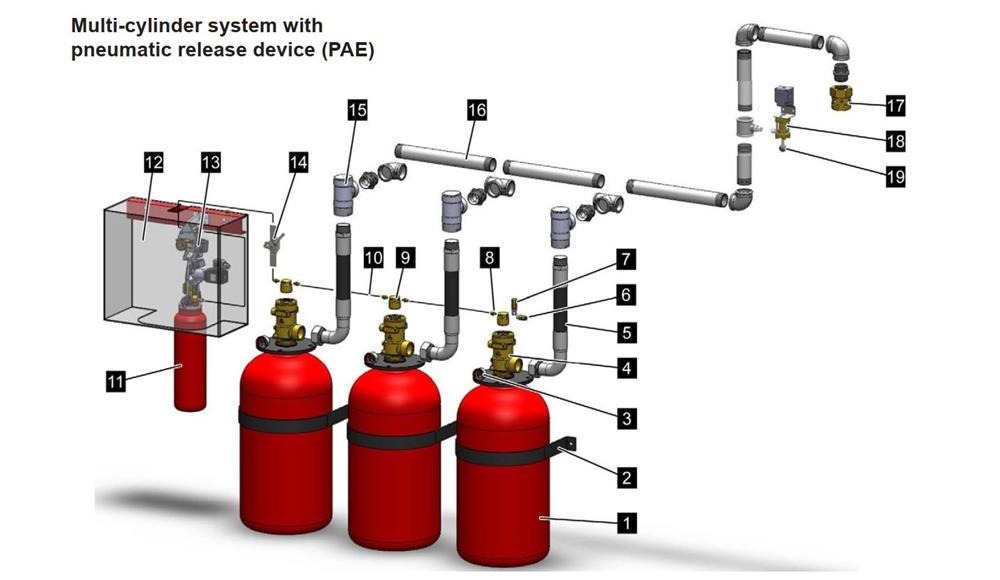 Liên hệ dịch vụ lắp đặt, bảo trì hệ thống chữa cháy khí